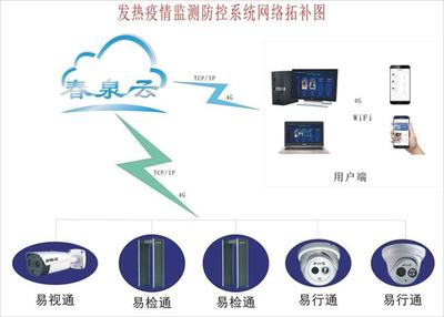 鄭州春泉 以通信技術創新，打造智能發熱疫情監測防控系統