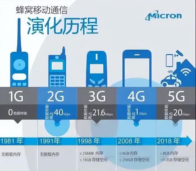 從9%看中國通信技術發展 世界人工智能大會透露的機遇與挑戰