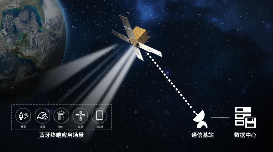 讓衛星網絡走進大眾消費 「藍凌星通」完成數千萬元天使+輪融資，加速通信技術研發