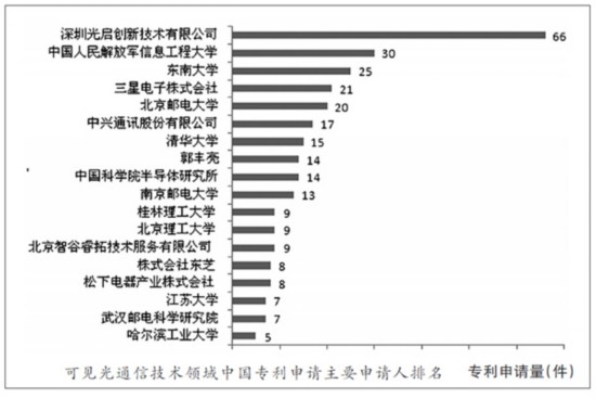 可見光支付技術 通信研發驅動下的專利布局新賽道